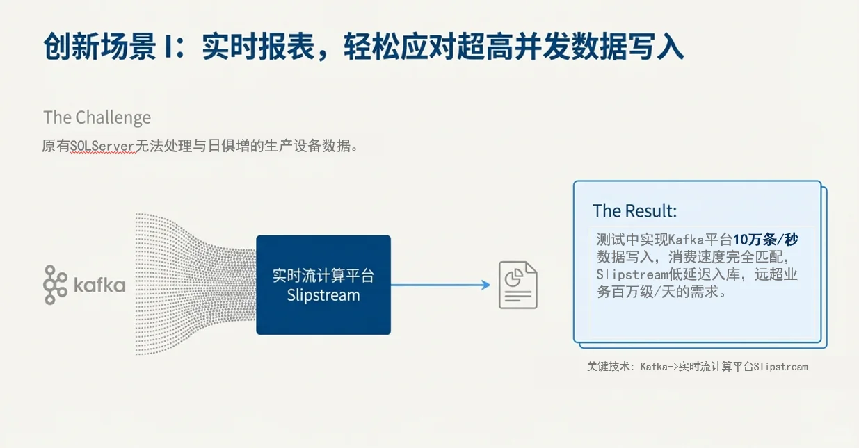 【案例】助力电器企业建设大数据平台