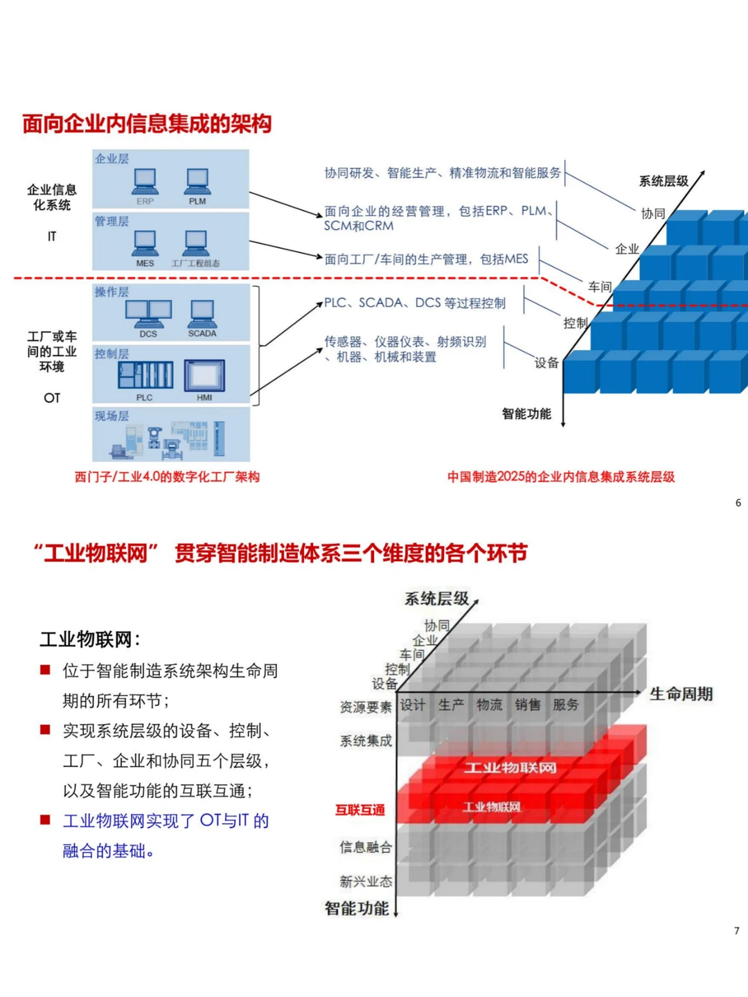 大企工业互联网解决方案/设计架构/项目案例