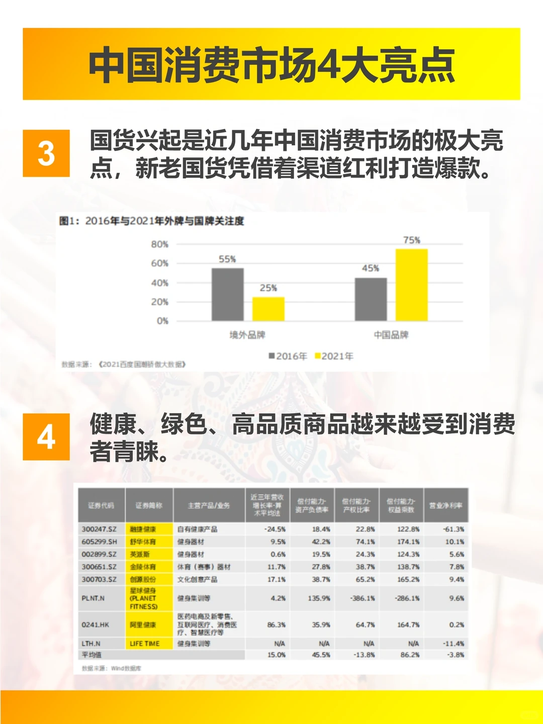安永2022中国零售与消费品行业展望,棒极了