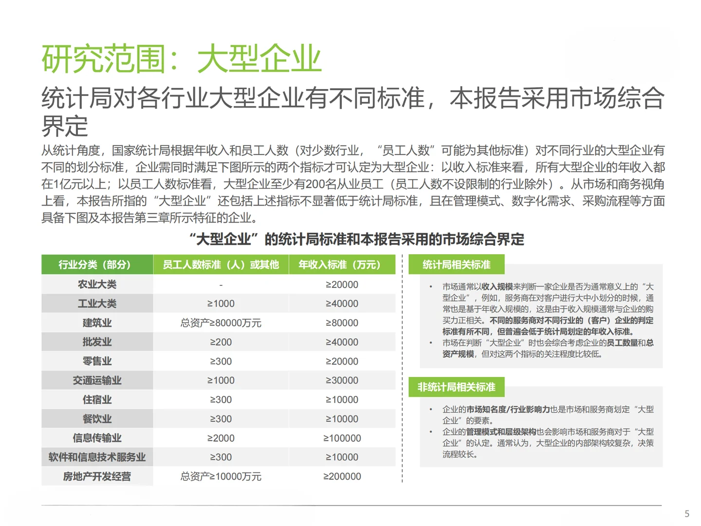 2023中国大型企业数字化升级路径研究