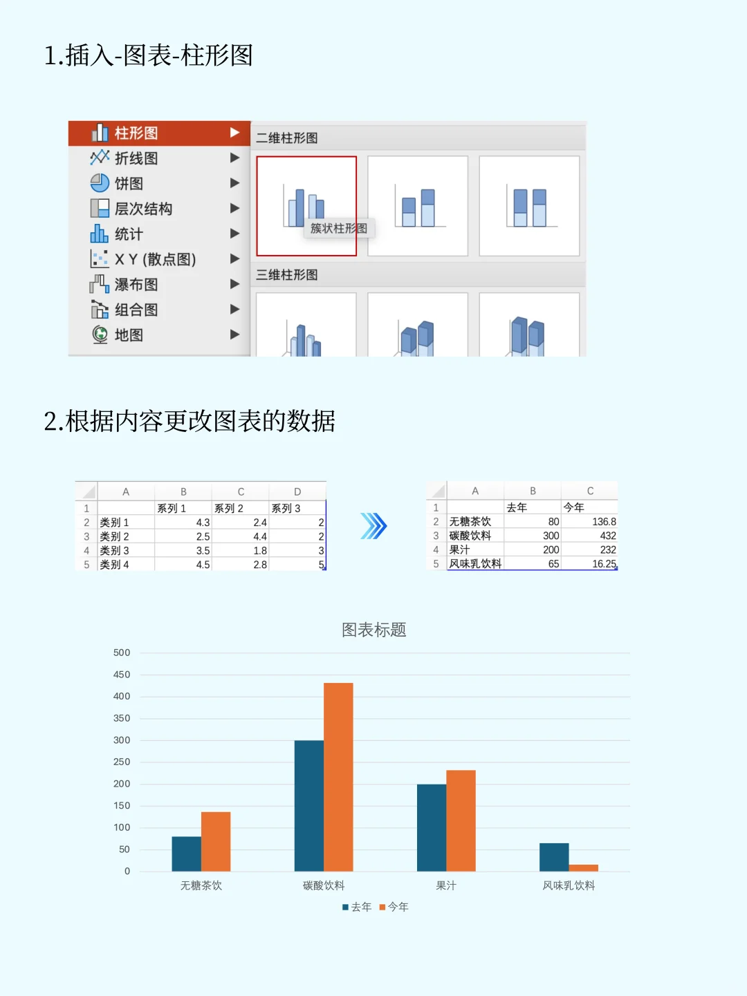 PPT | 柱状图这样做秒变高级❗️