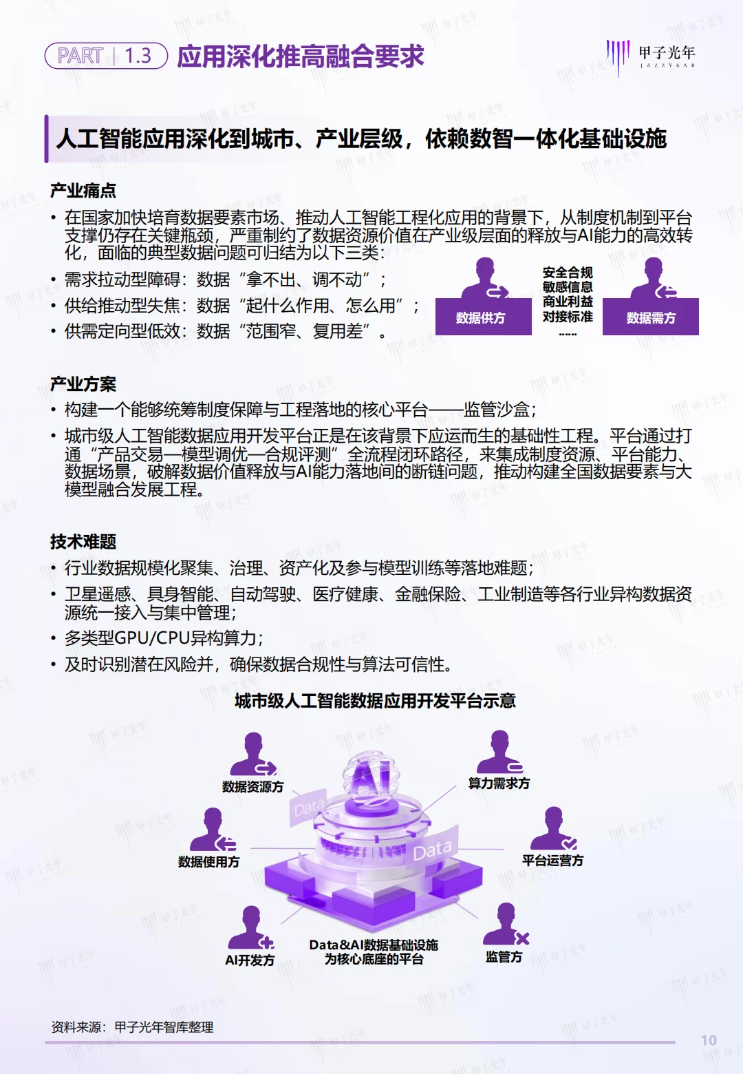 中国Data&AI数据基础设施白皮书