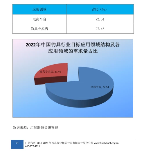 钓具行业市场研究与发展前景报告
