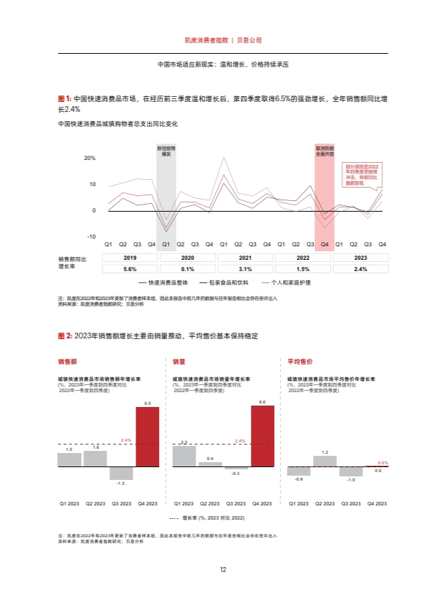 2024年中国购物者报告，系列一