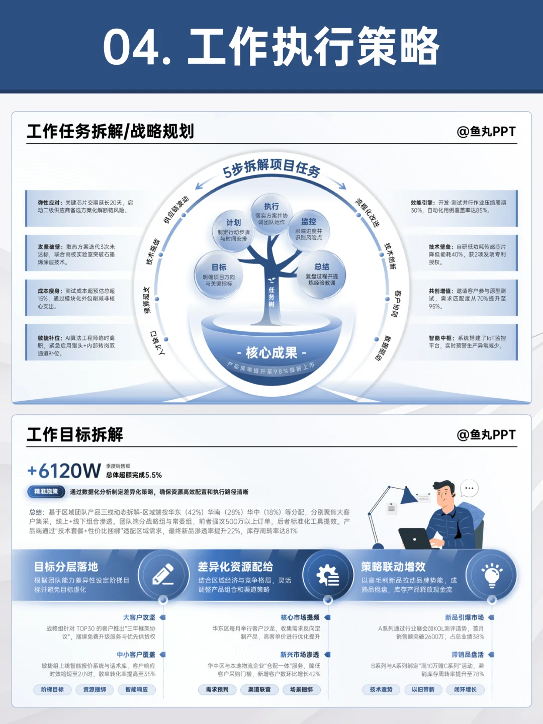 年中汇报这样做，领导终于知道我干了多少活