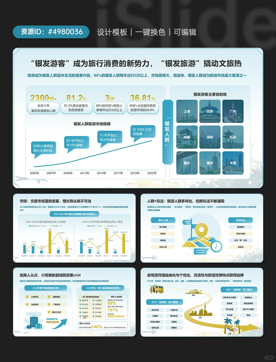 2024中国文旅产业发展趋势报告PPT