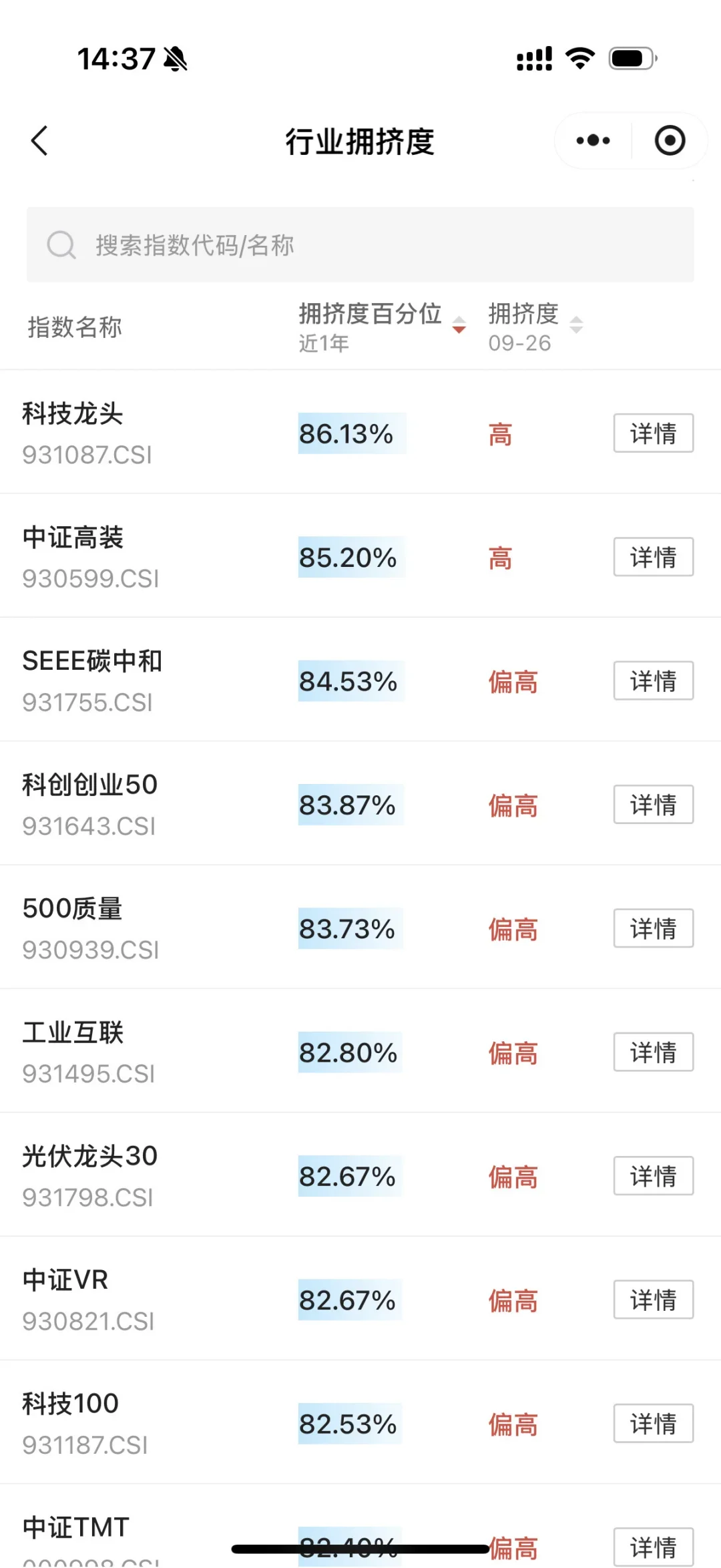 行业拥挤度，持续更新中～