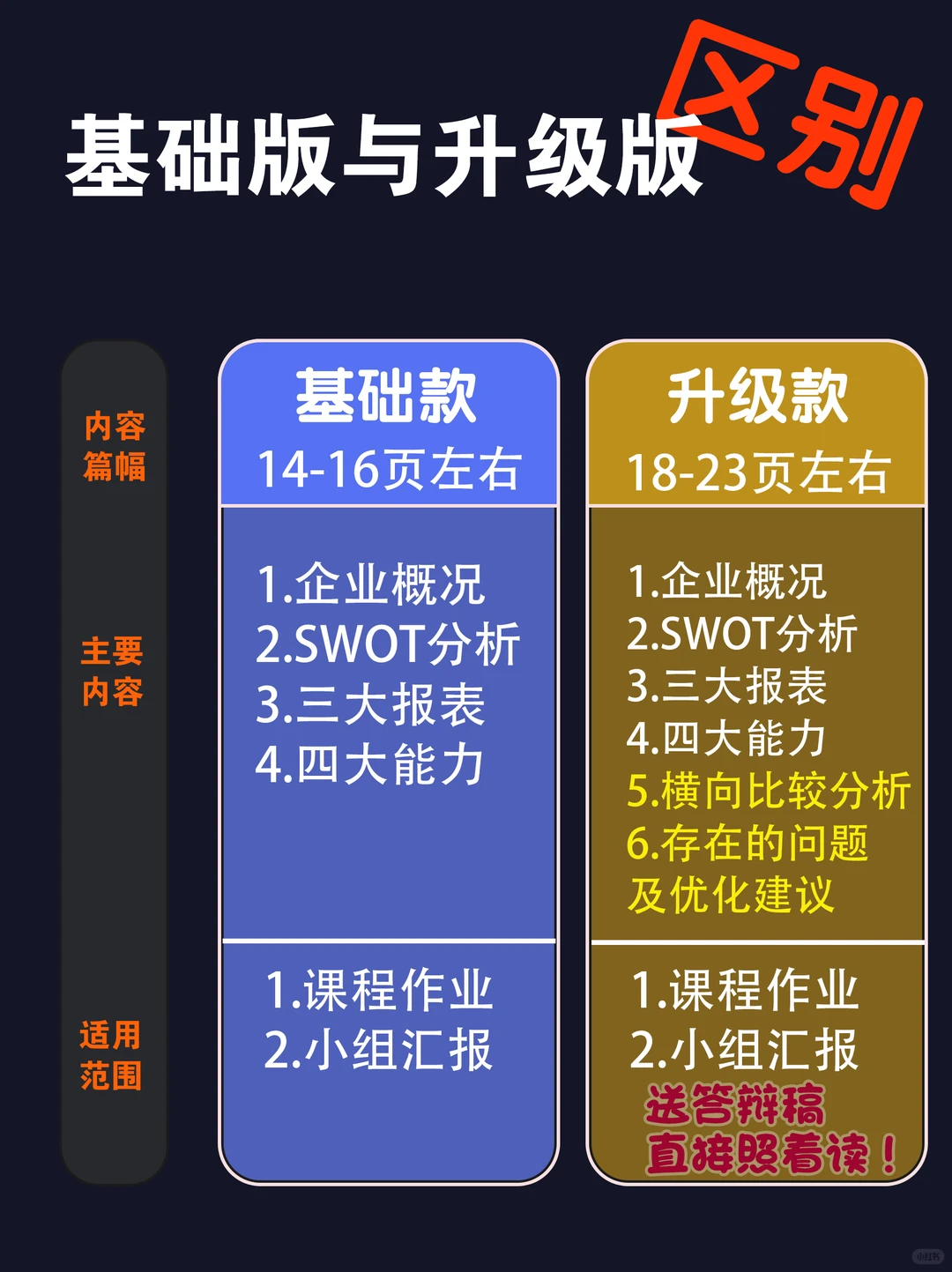 比亚迪2020-2024年财务分析PPT报告
