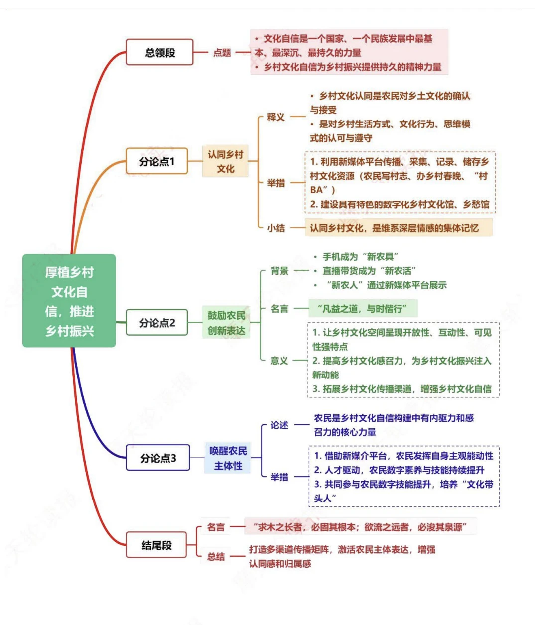 厚厚的乡村文化自信报告！