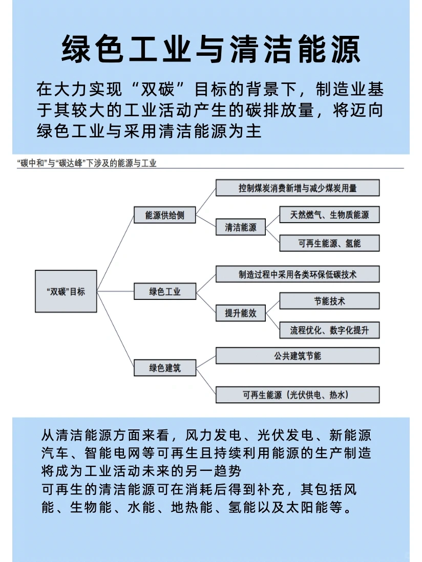 核心产业发展趋势|AI、制造、消费等