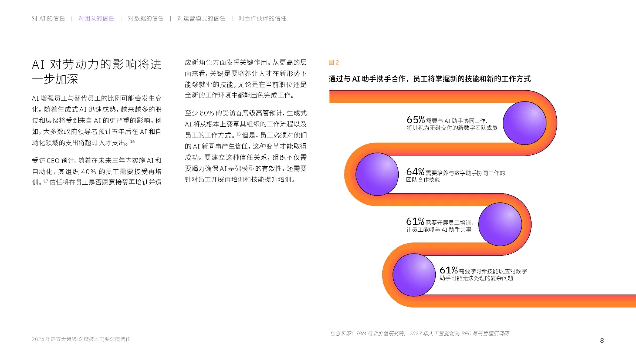 2024年五大趋势报告