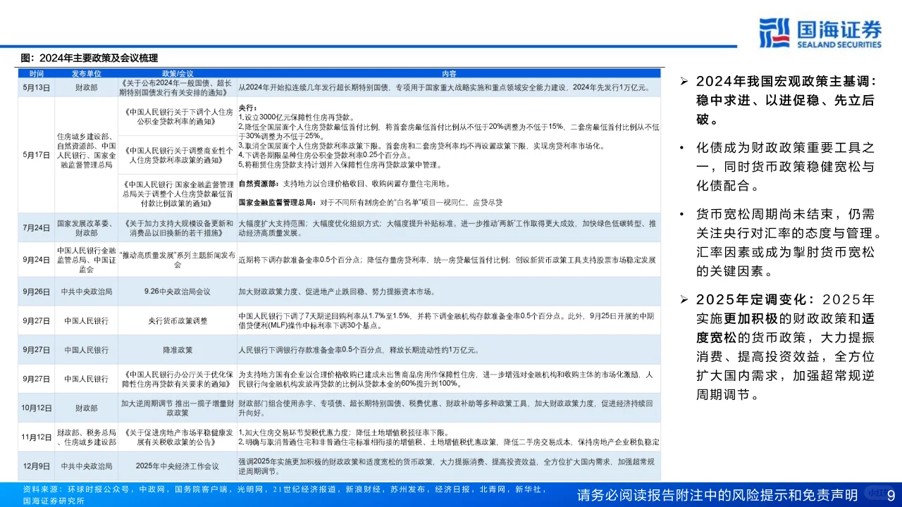 2025年大宗商品年度策略