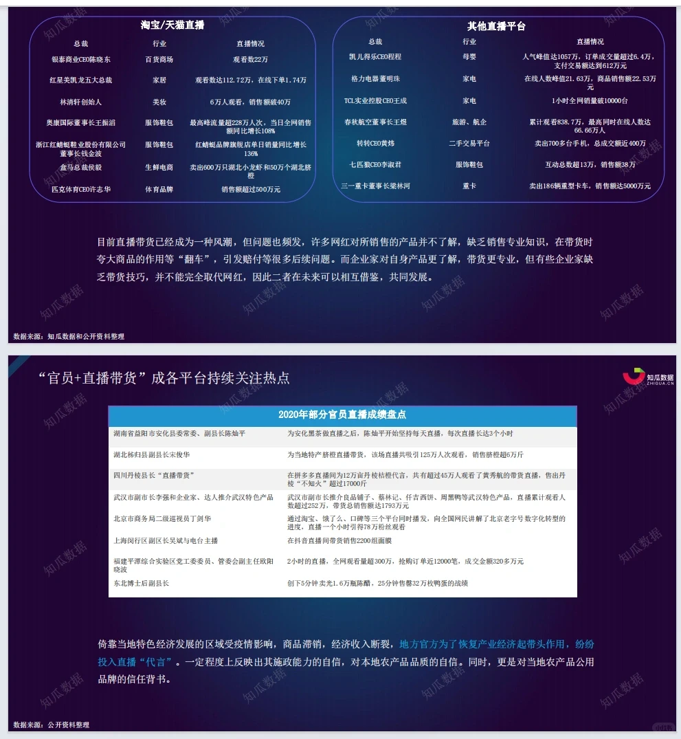 第2天|每天分享一份数据分析报告（2/15）