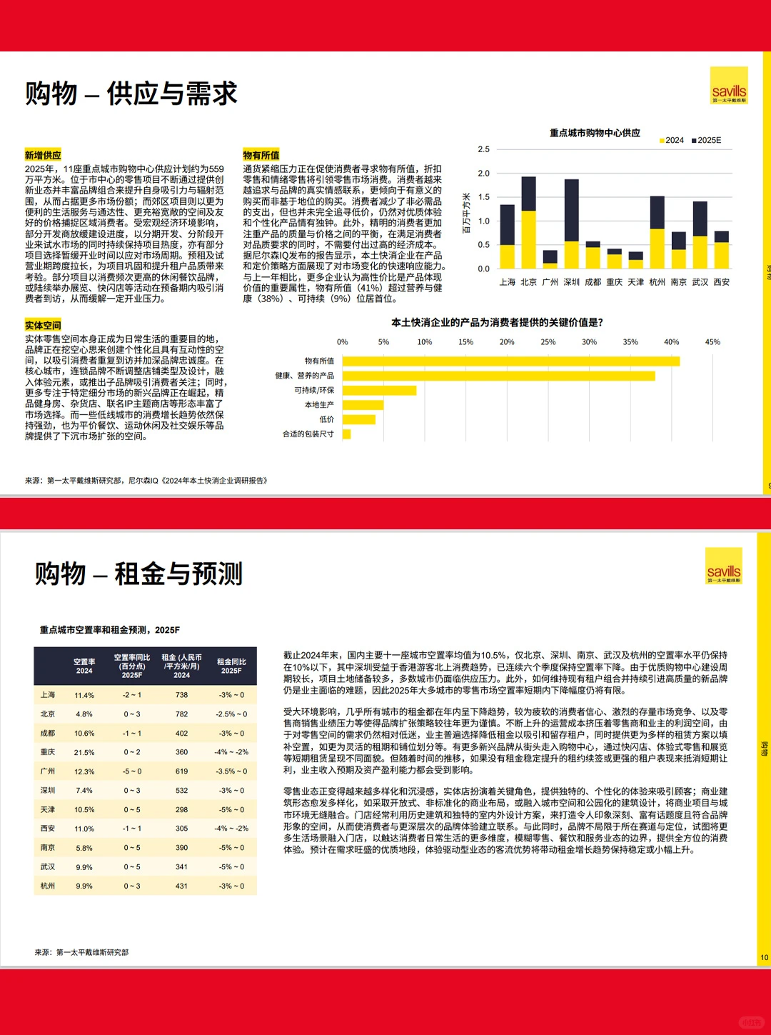29页报告|2025年中国房地产市场展望