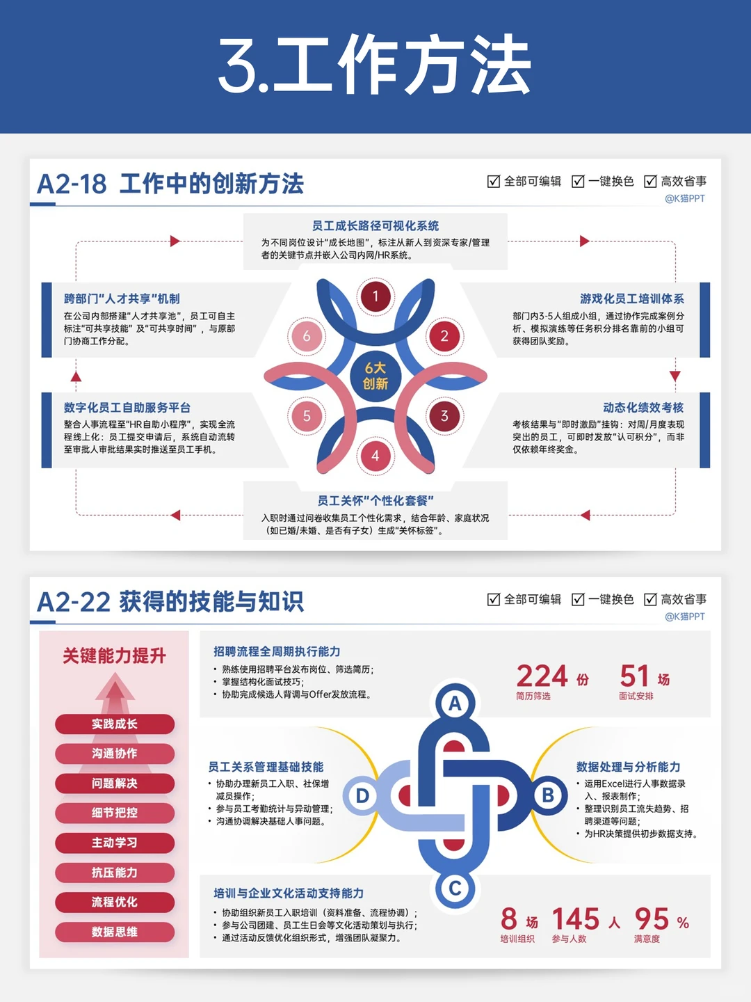?HR 年终总结 PPT 模板抄作业！
