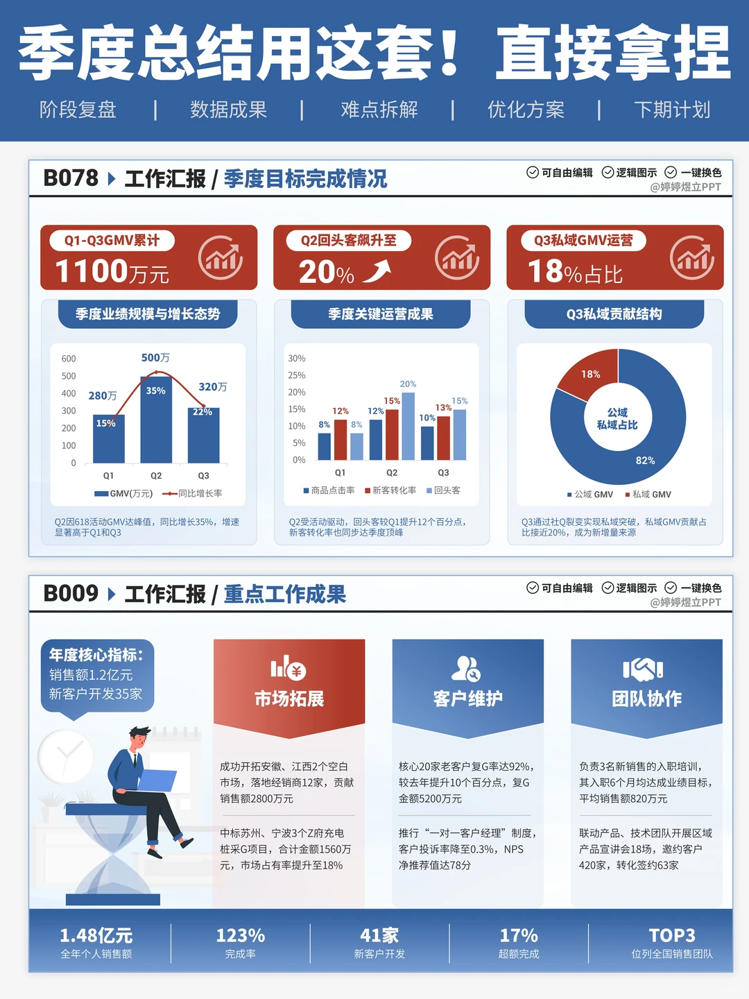 绝了?季度汇报用这套，领导直夸会干活