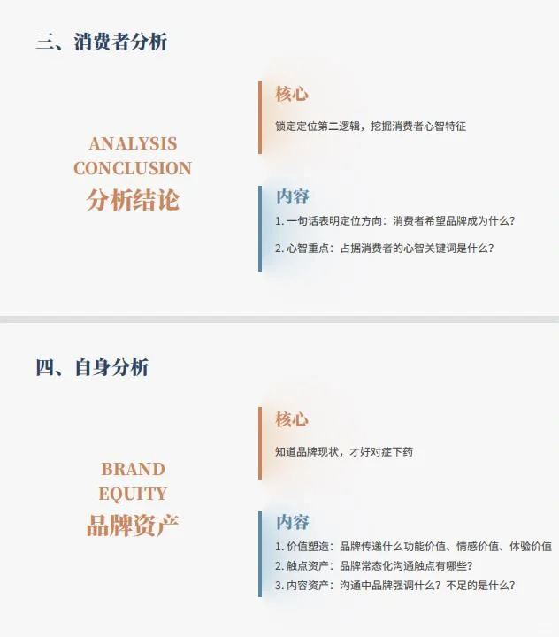 进来抄作业‼️顶级品牌战略定位?
