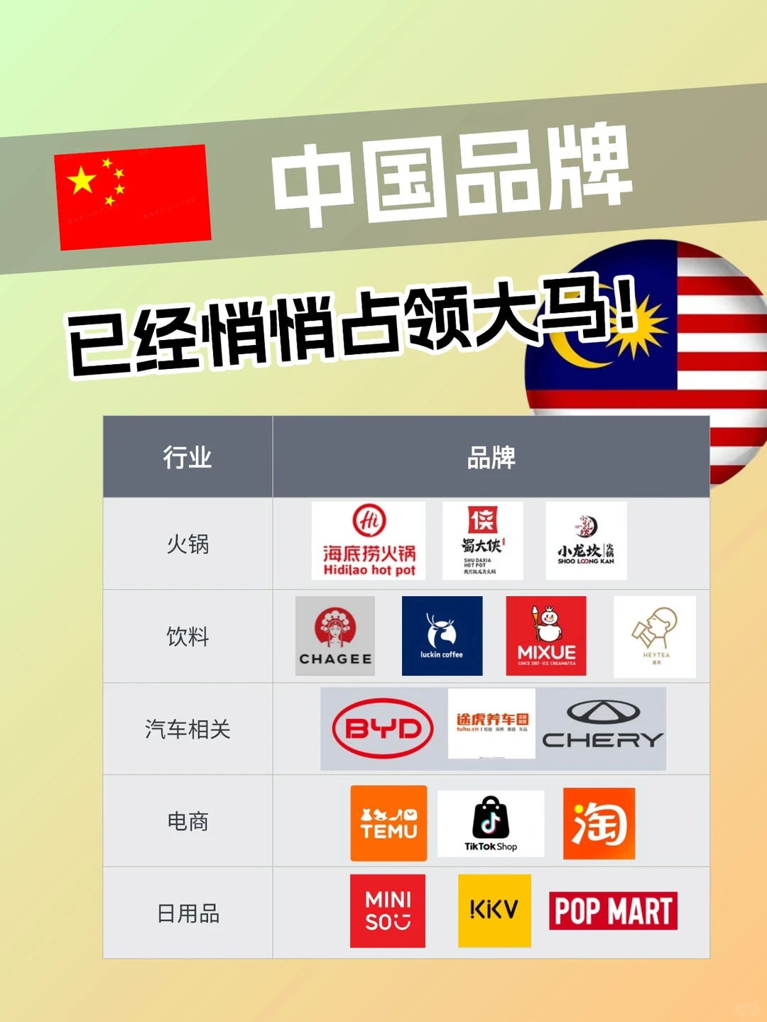 中国品牌，已经悄悄占领马来西亚市！