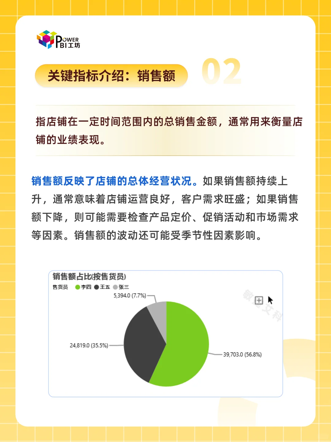 【硬核】Power BI一键搞定店铺销售分析