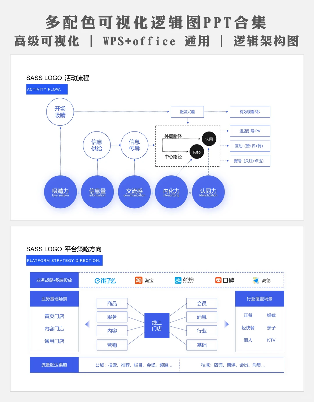 结构化分析ppt模板:分析报告不再干巴巴