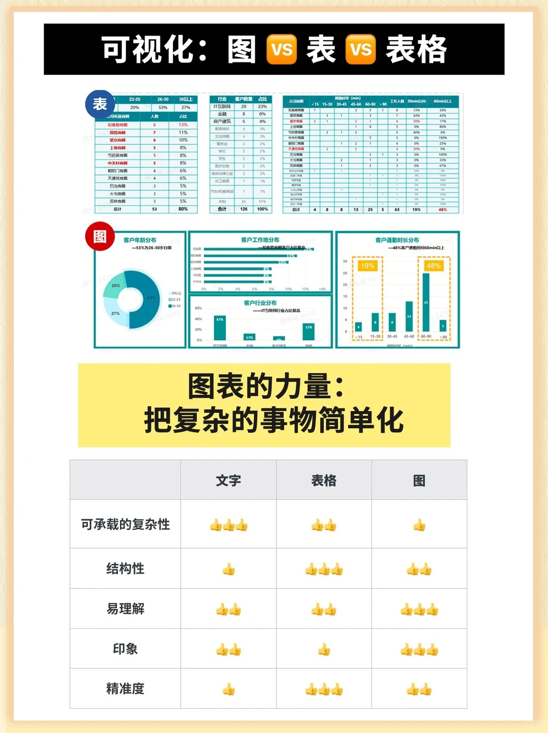 ㊙️分析报告✖️数据图表使用秘诀:在精不在多