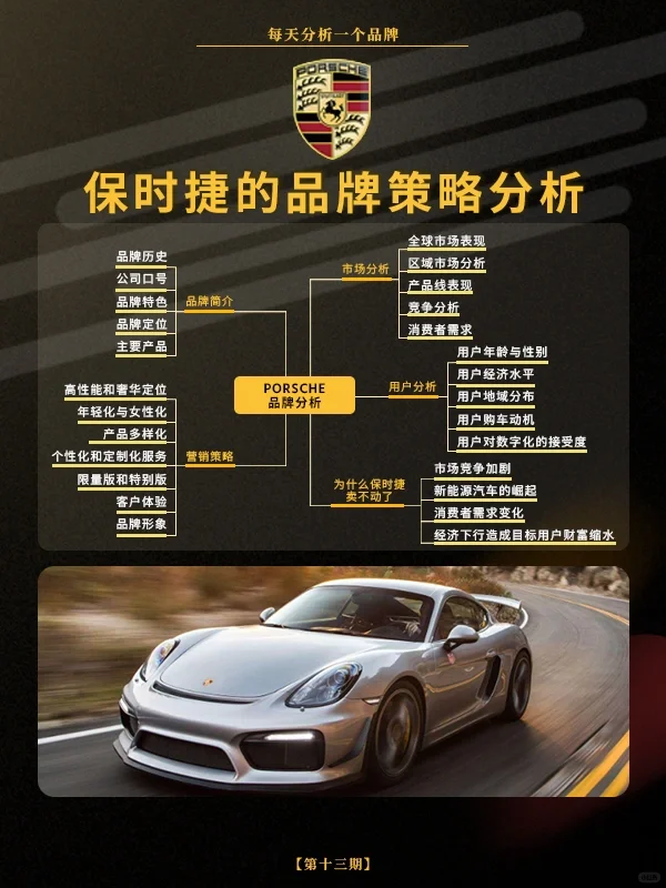 保时捷也卖不动了吗?保时捷品牌分析策略!