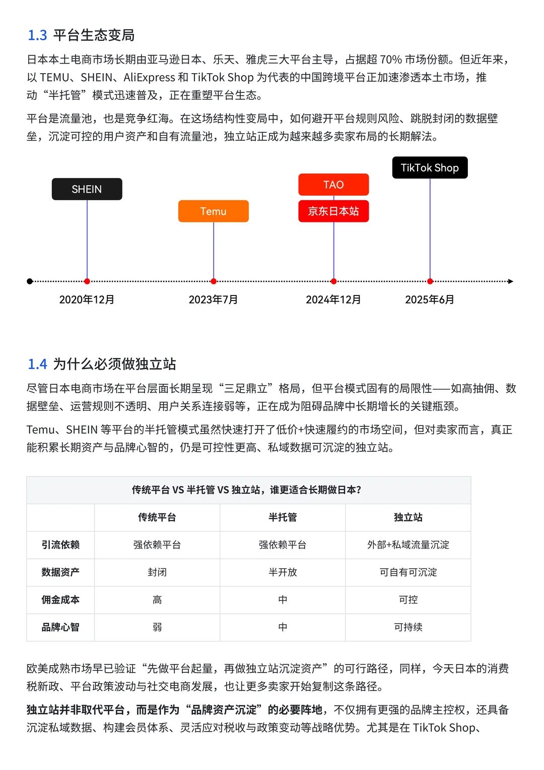 2025 日本电商独立站出海解决方案解读?