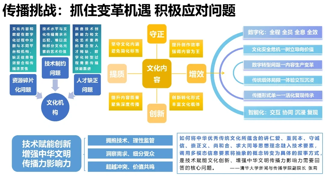【187页重磅】清华：文化数字化发展研究报告