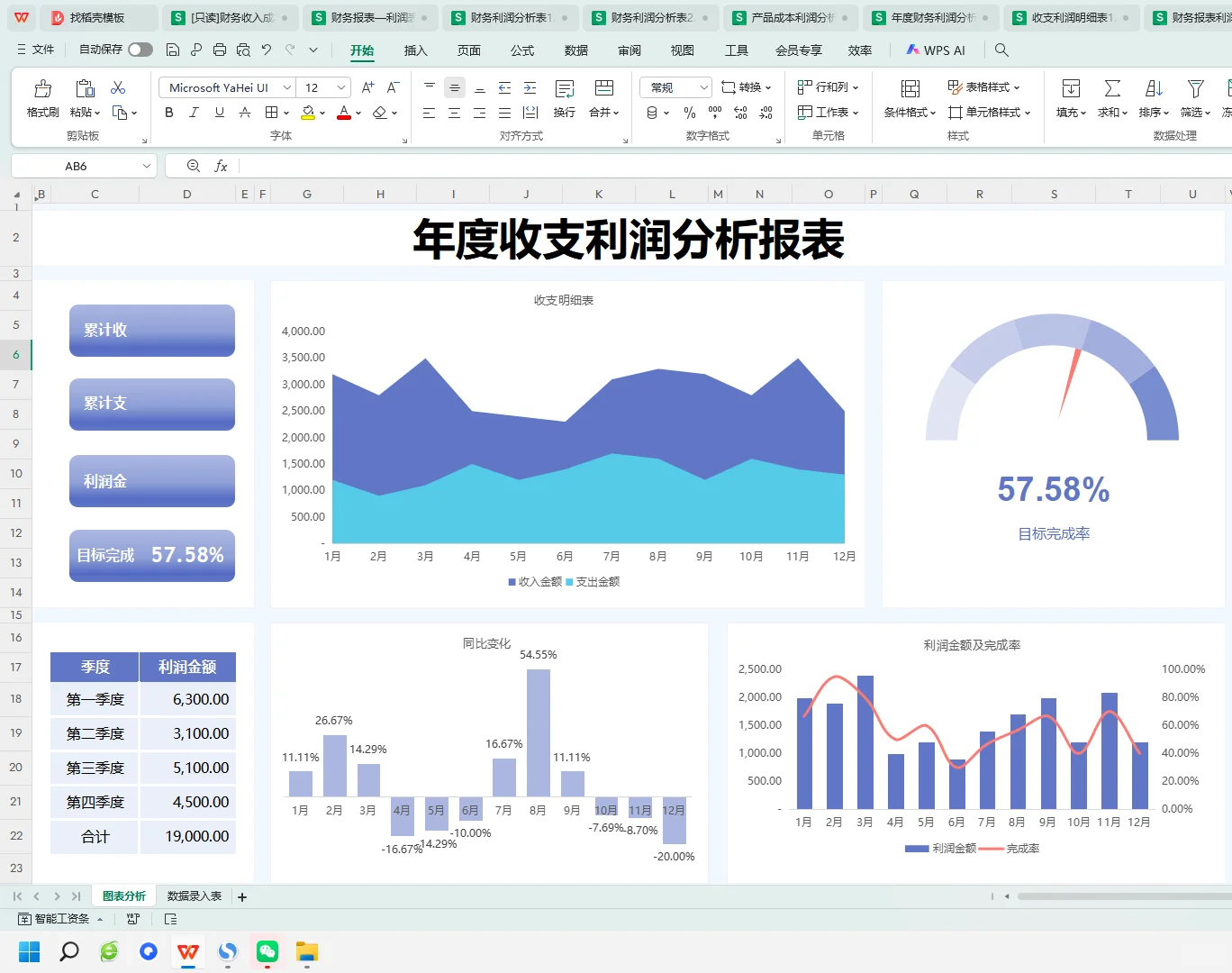 不愧务主管做的，可视化财务利润分析表！