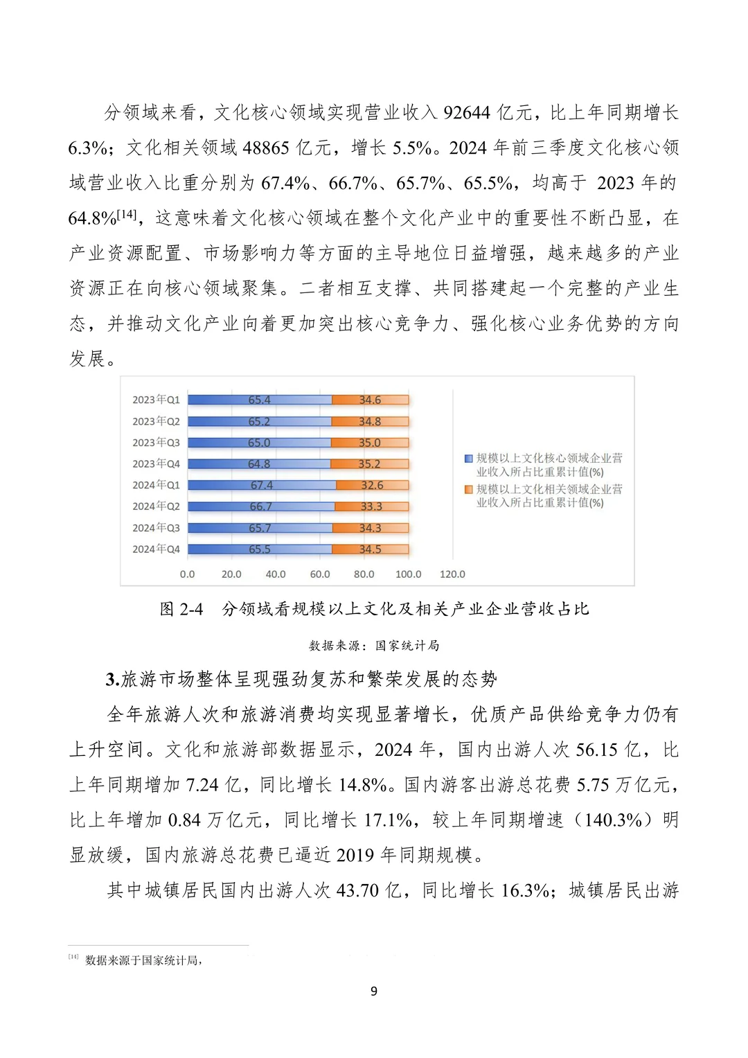 中国文化产业和旅游业年度研究报告（2024）