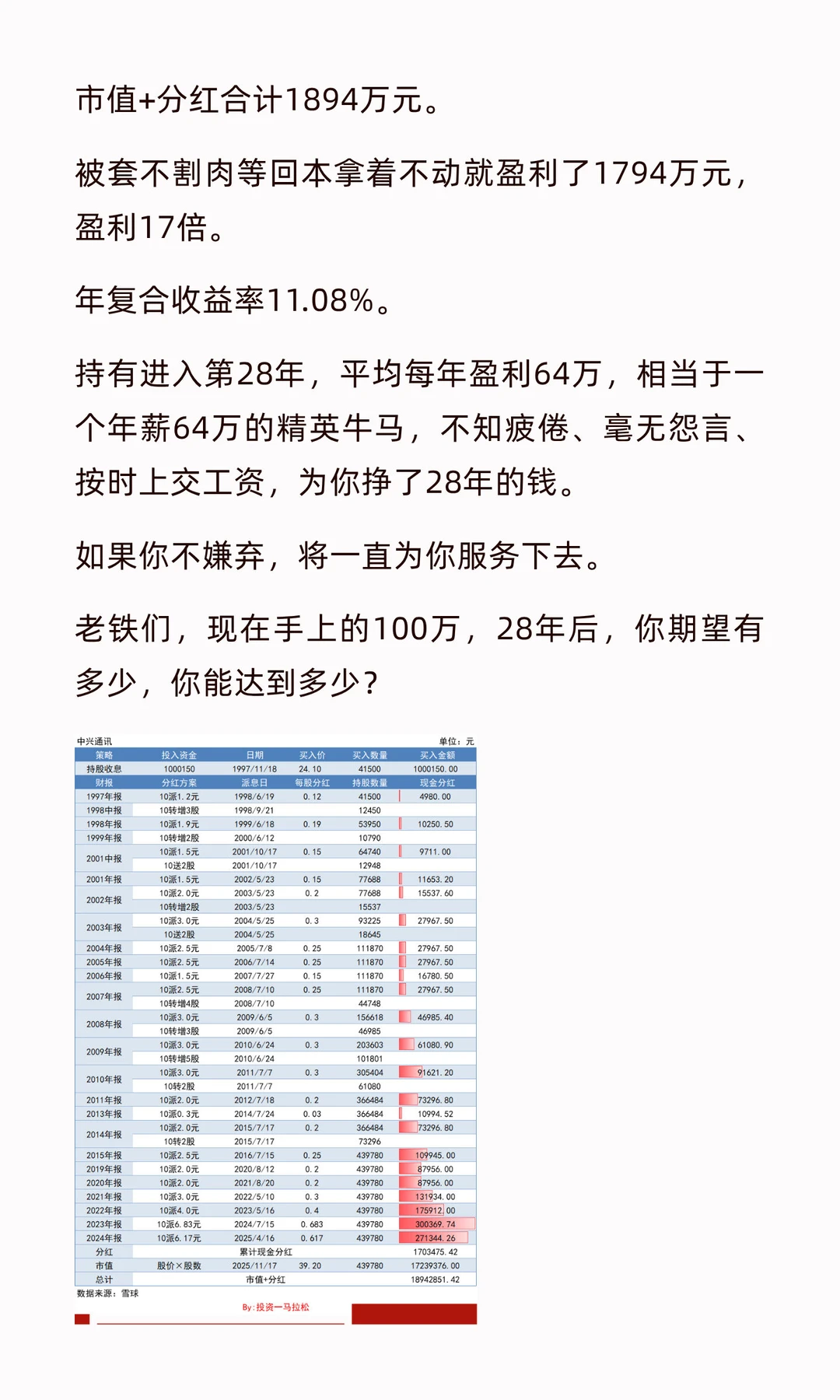 中兴通讯，54万散户，靠1.55%股息分红，躺