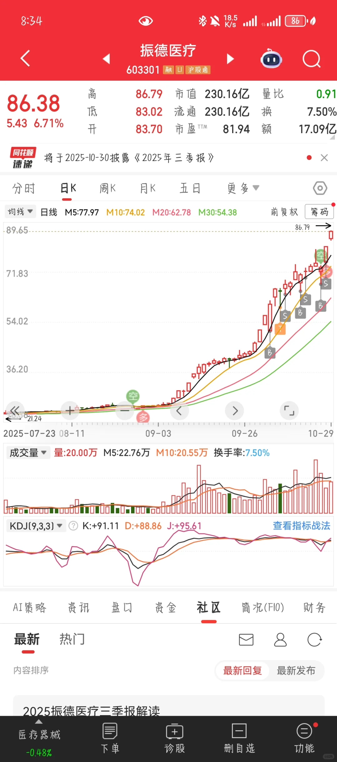 发几个趋势的票