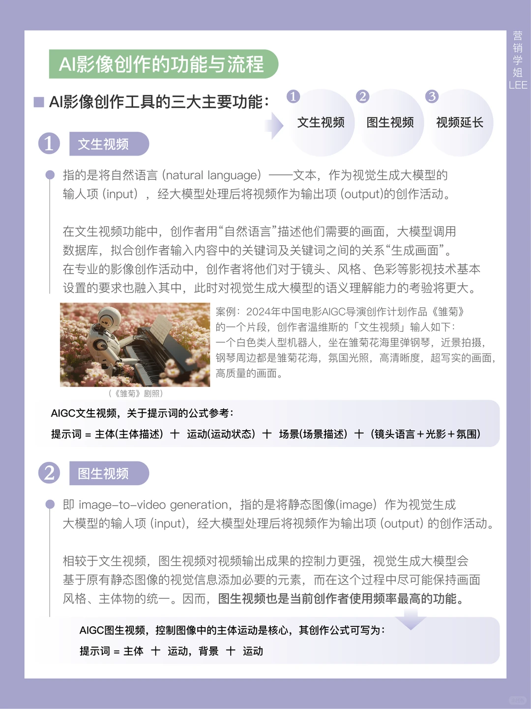 Al创作商业化趋势洞察,看营销与行业变革