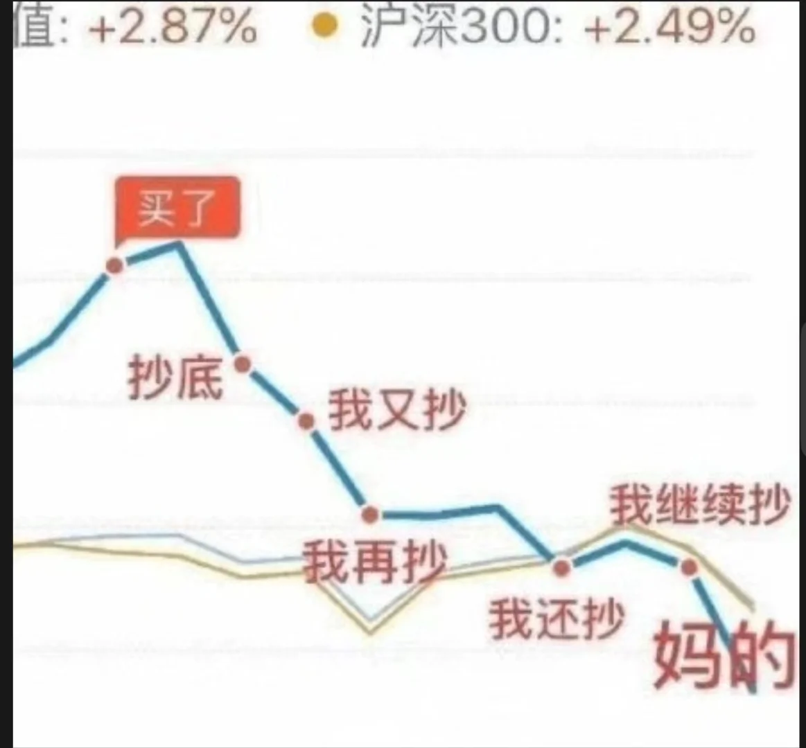小米又卖在了最低点