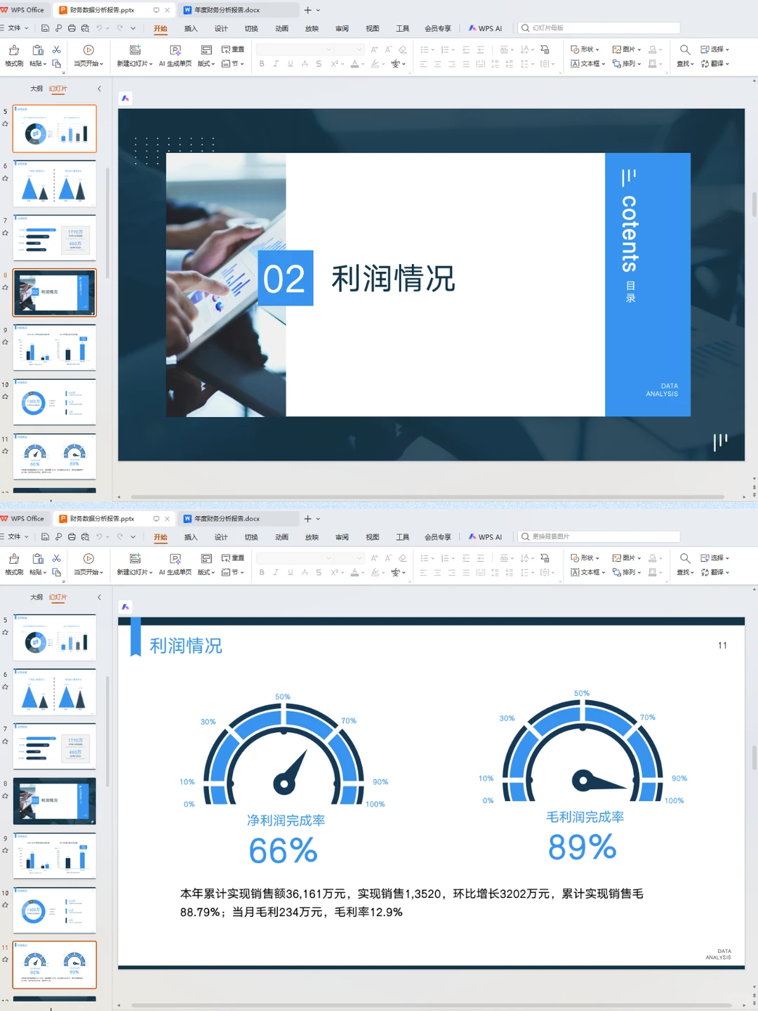 我还是头一次见到这么漂亮的财务数据分析报