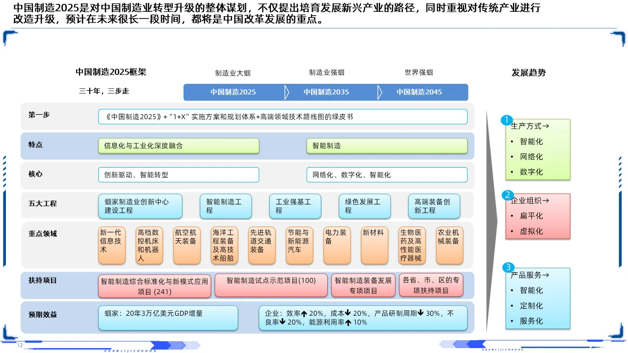 63PPT | 工业互联网智能制造深层剖析培训