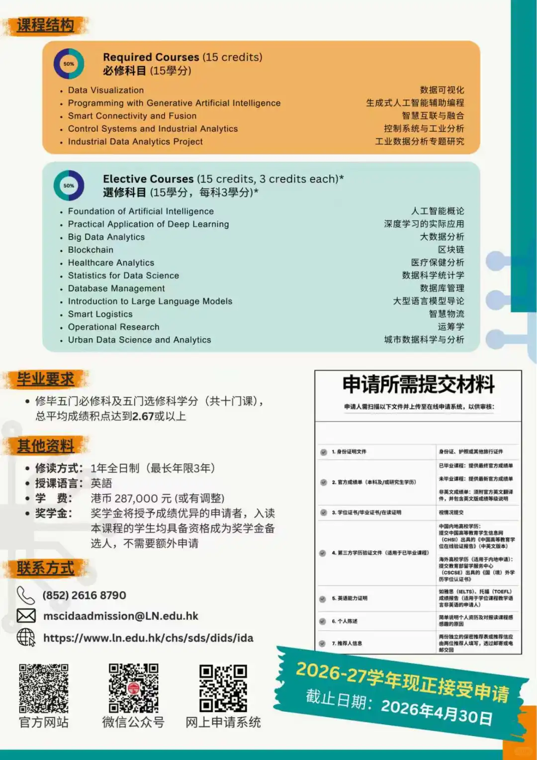 LU 工业数据分析理学硕士招生
