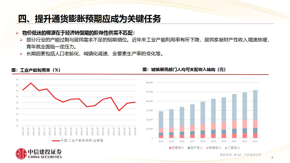 2025年宏观经济十大展望