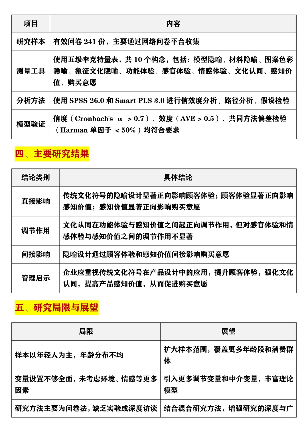 传统文化设计如何影响购买意愿?