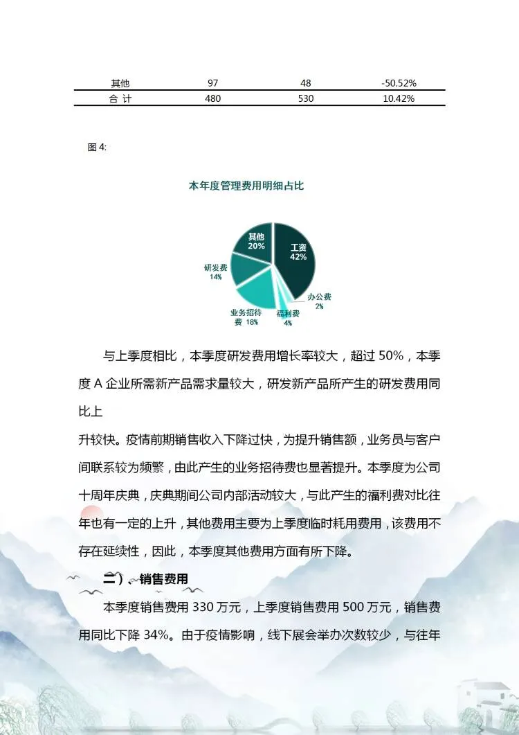 头一次见这么漂亮的财务数据分析报告！