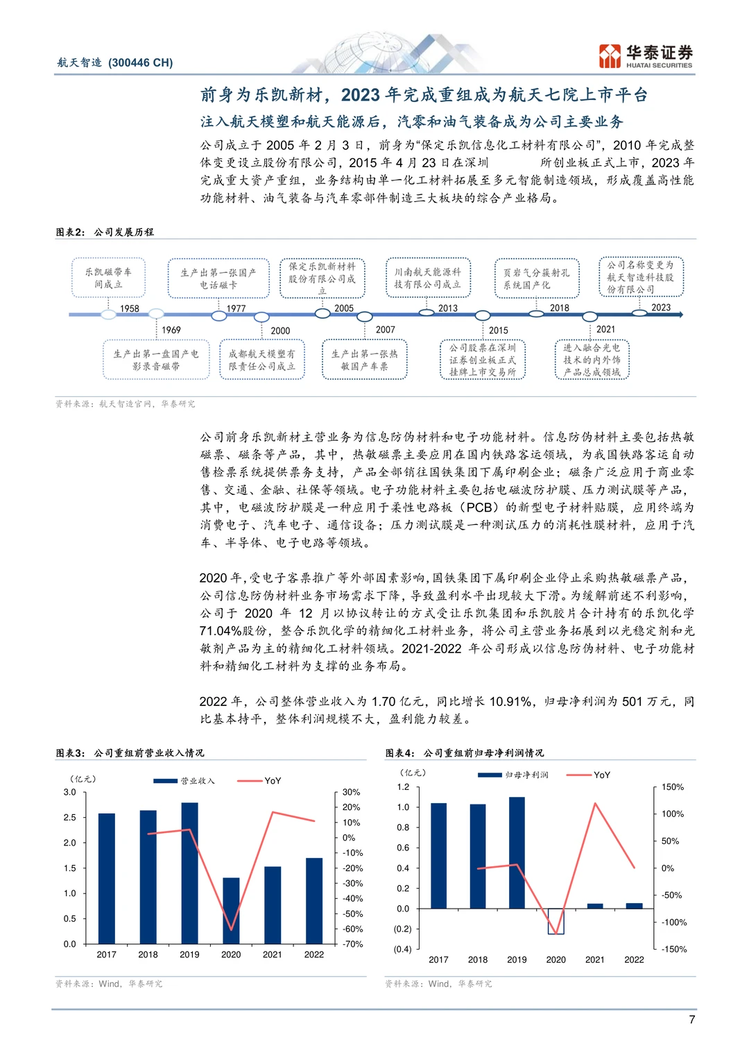 航天智造-双轮驱动航天七院平台