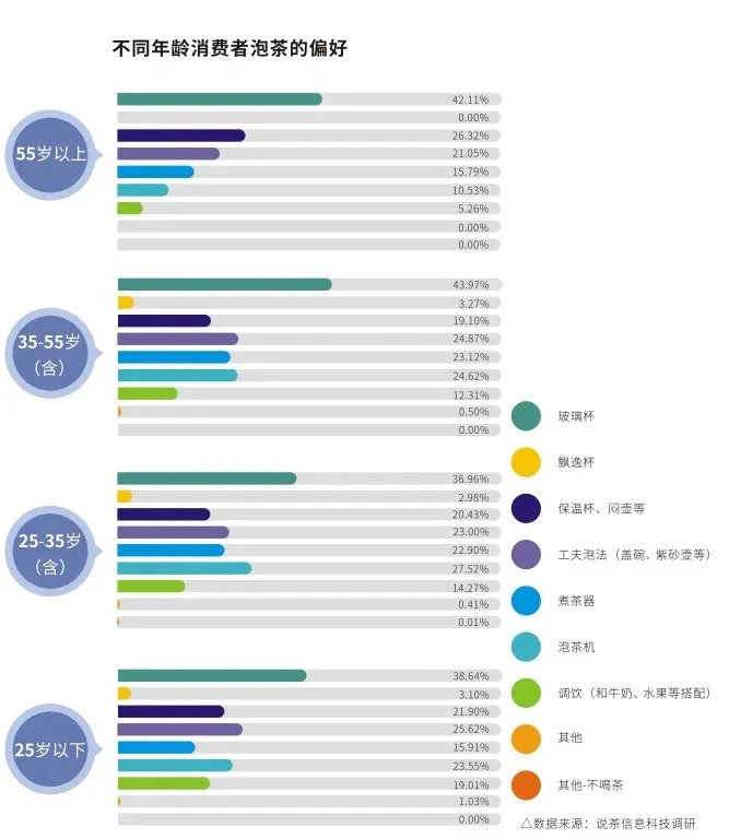 知道你们不爱看书,直接上数据