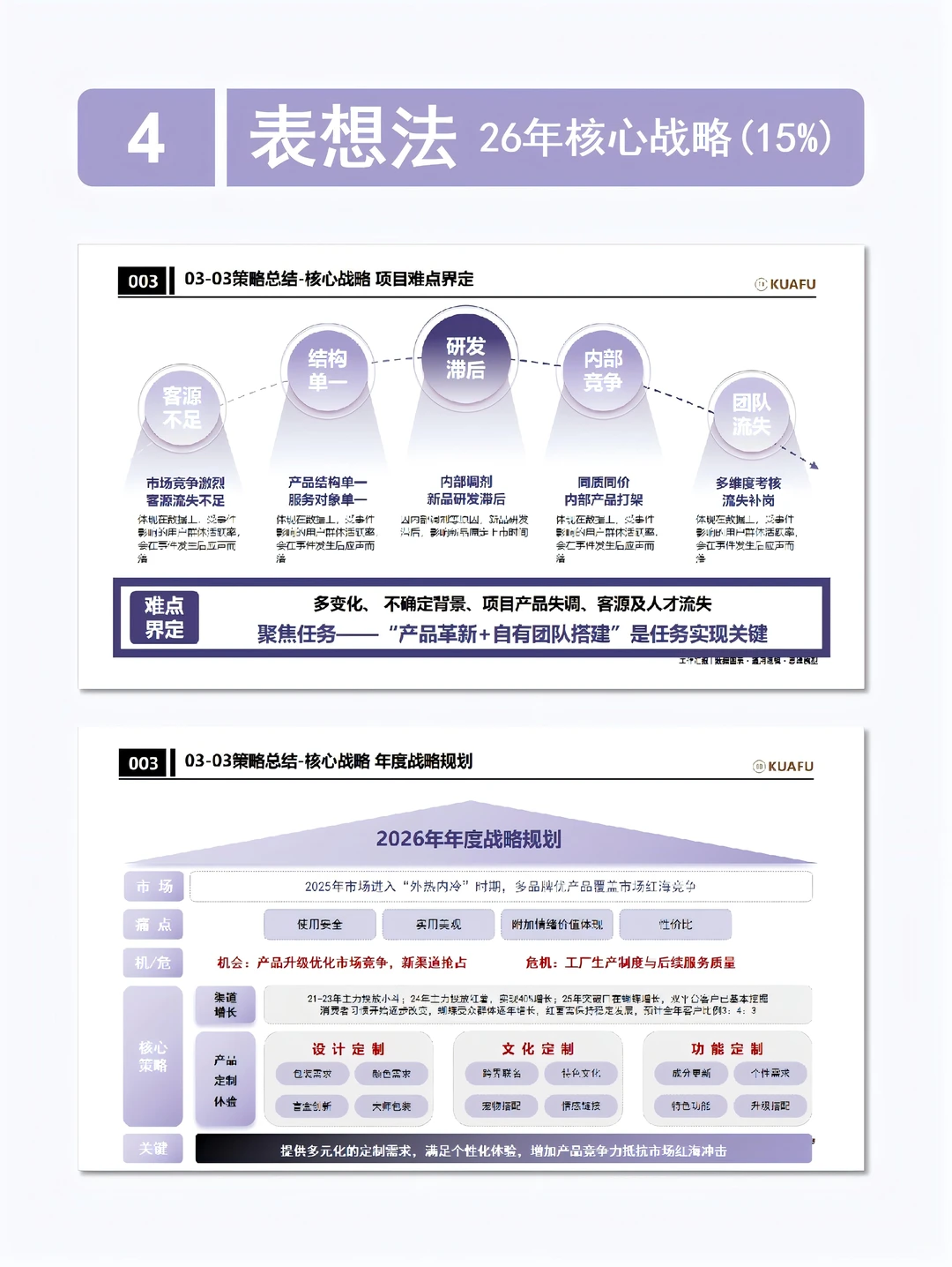 6步打造年终报告，一次就过‼️