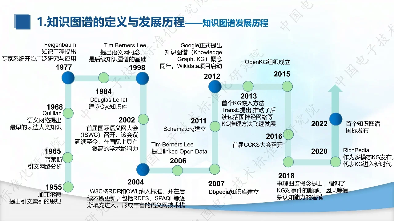知识图谱与大模型融合实践研究报告