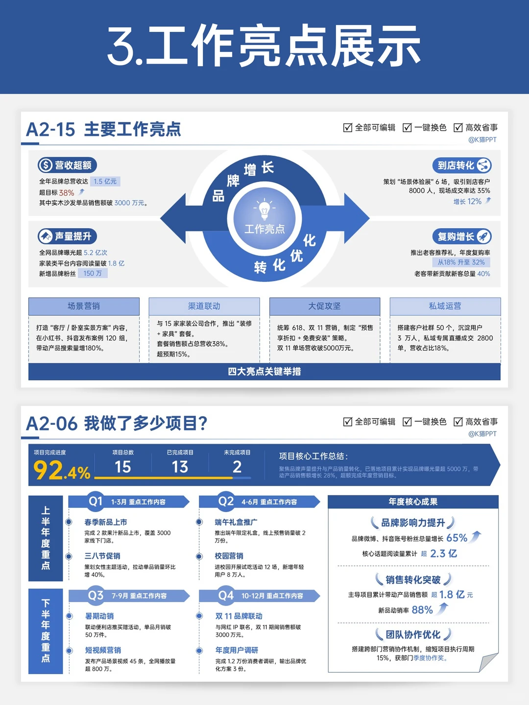 述职报告6大模块让你一展（战）封神?