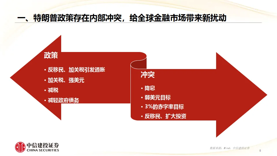 2025年宏观经济十大展望