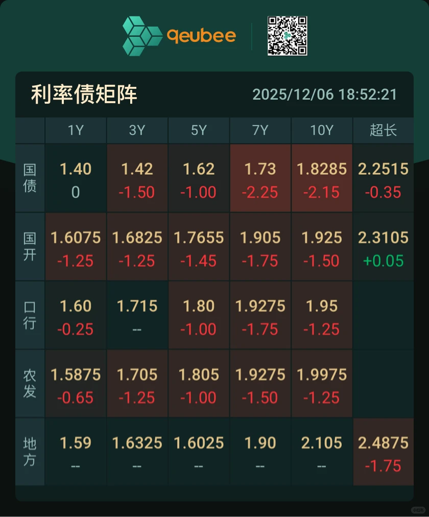 超长债 看法