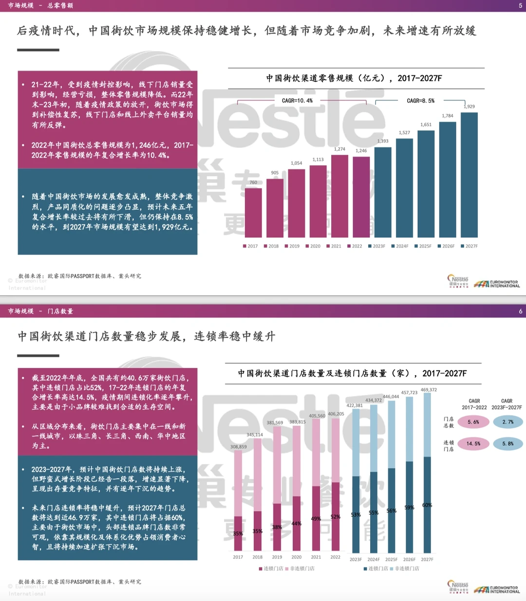 咖啡报告|2021-2023年茶饮咖啡亚洲趋势总结