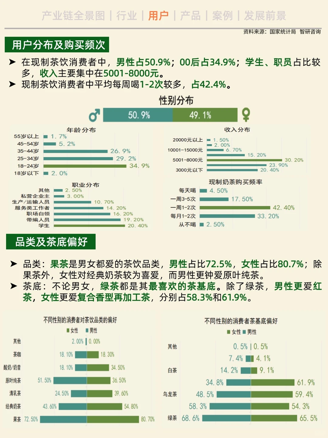 一天吃透一条产业链。No.2现制茶饮—奶茶