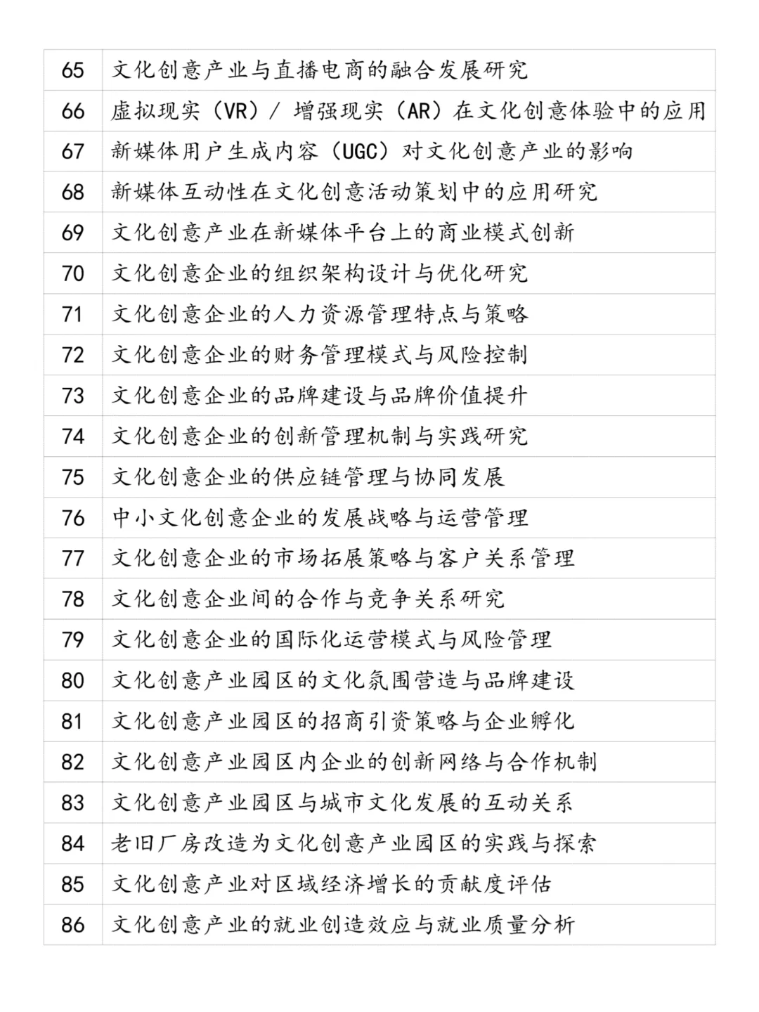 导师分享?文化创意与策划专业论文选题